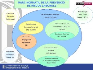 MARC NORMATIU DE LA PREVENCI DE RISCOS LABORALS