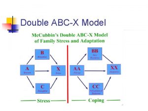 Abc-x model Abc-x model