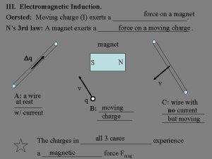 III Electromagnetic Induction force on a magnet Oersted