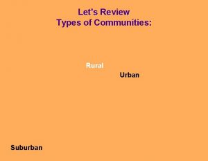 Lets Review Types of Communities Rural Urban Suburban