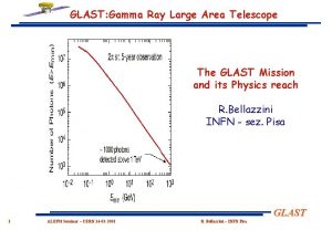 GLAST Gamma Ray Large Area Telescope The GLAST