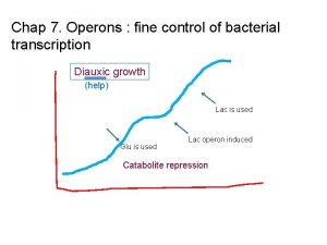 Chap 7 Operons fine control of bacterial transcription