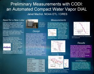 Preliminary Measurements with CODI an Automated Compact Water