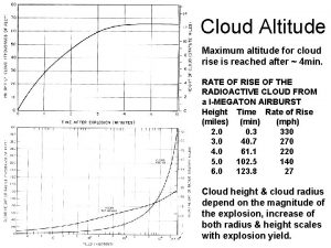 Cloud Altitude Maximum altitude for cloud rise is