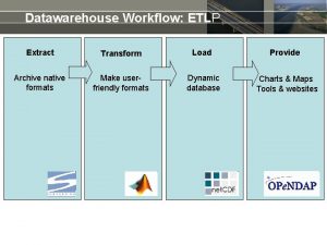 Datawarehouse Workflow ETLP Extract Transform Load Provide Archive