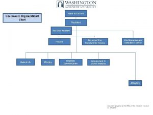 Board of trustees organizational chart