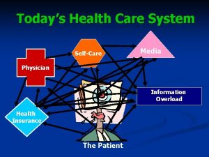 Todays Health Care System SelfCare Media Physician Information