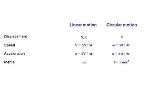 Circular motion