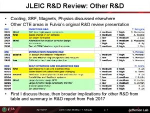 JLEIC RD Review Other RD Cooling SRF Magnets