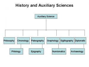 History and Auxiliary Sciences Auxiliary Science Philosophy Chronology