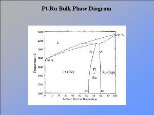 Pt ru phase diagram