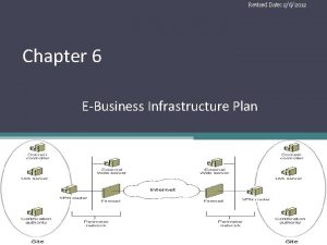 Five layer model of e business infrastructure
