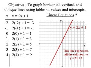 Oblique line graph