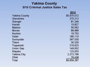 Yakima County 310 Criminal Justice Sales Tax Yakima