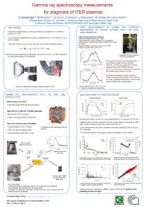 Gamma ray spectroscopy measurements for diagnosis of ITER