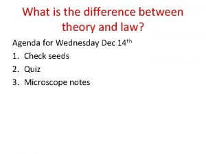 Difference between theory and law