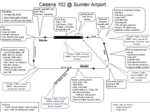 Cessna 152 Sumter Airport Aimpoint Airspeed repeat until