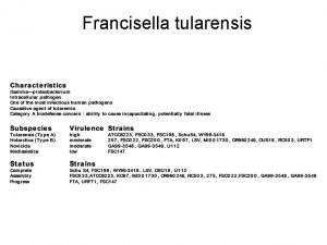 Francisella tularensis Francisella tularensis Francisella tularensis Data Sources