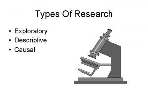Types Of Research Exploratory Descriptive Causal Uncertainty Influences