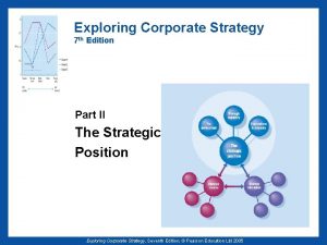 Exploring Corporate Strategy 7 th Edition Part II