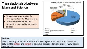What is the relationship between islam and science