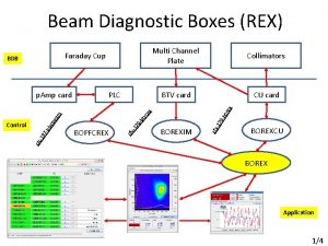 Beam Diagnostic Boxes REX Faraday Cup BDB PLC