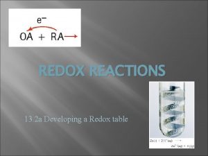 REDOX REACTIONS 13 2 a Developing a Redox