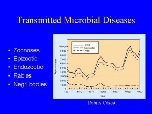 Transmitted Microbial Diseases Zoonoses Epizootic Endozootic Rabies Negri