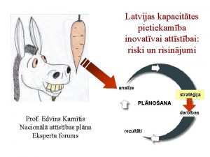 Latvijas kapacittes pietiekamba inovatvai attstbai riski un risinjumi