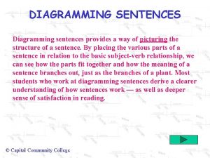 Diagramming complex sentences