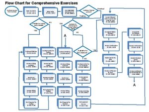 Purchase request flowchart