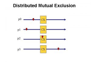 Maekawa algorithm example