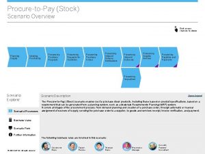 ProcuretoPay Stock Scenario Overview Click process chevrons for