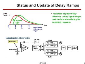 Status and Update of Delay Ramps variation of