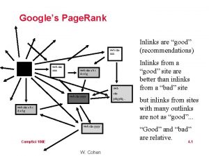 Googles Page Rank web site xxx web site