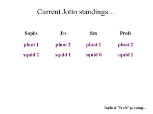 Current Jotto standings Sophs Jrs Srs Profs pluot