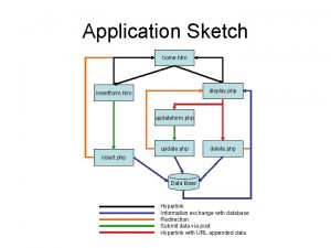 Application Sketch home htm display php insertform htm
