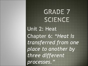 Unit 2 Heat Chapter 6 Heat is transferred