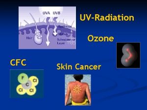 UVRadiation Ozone CFC Skin Cancer The bad ozone