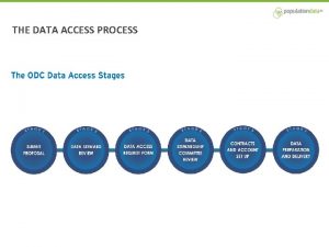 Data access process Data access process