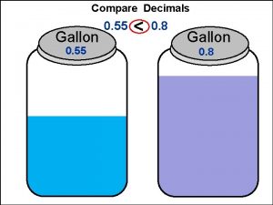 Compare Decimals Gallon 0 55 0 8 Gallon