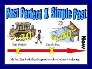 Already simple past Already simple past