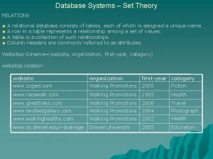 Set theory in dbms