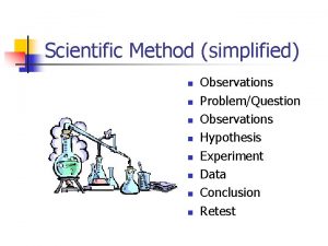 Question hypothesis experiment data conclusion