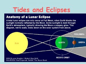 What type of tide occurs at a lunar and solar eclipse?