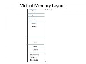 Virtual memory layout