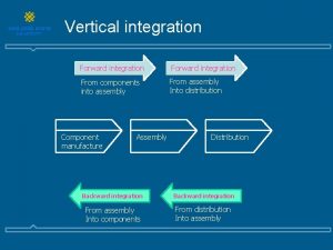 Vertical integration Forward integration From components into assembly