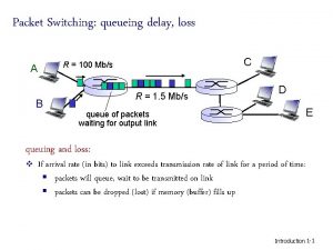 Packet Switching queueing delay loss A B C