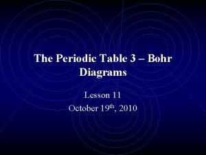 Bohr rutherford diagram beryllium