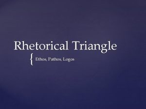 Rhetorical Triangle Ethos Pathos Logos What are some